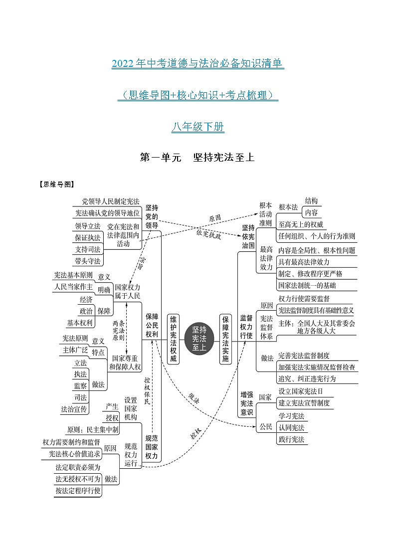 初中政治中考复习 第一单元坚持宪法至上-2022年中考道德与法治必备知识清单(思维导图+核心知识+考点梳理)(部编版)第1页
