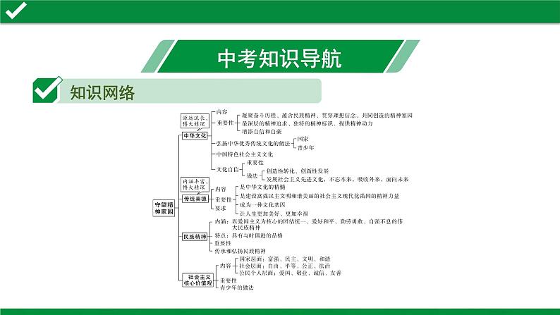 初中政治中考复习 1 第五课 守望精神家园课件PPT第3页