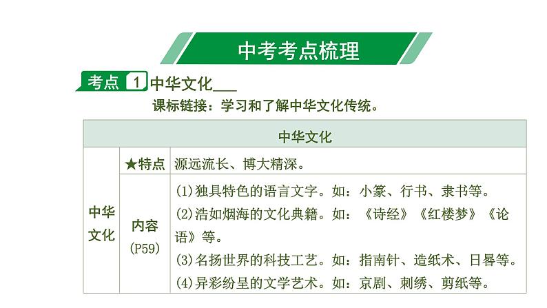 初中政治中考复习 1 第五课 守望精神家园课件PPT第7页
