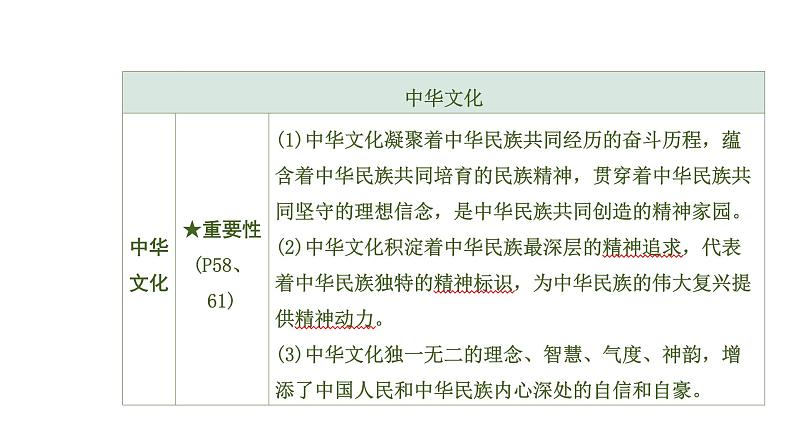 初中政治中考复习 1 第五课 守望精神家园课件PPT第8页