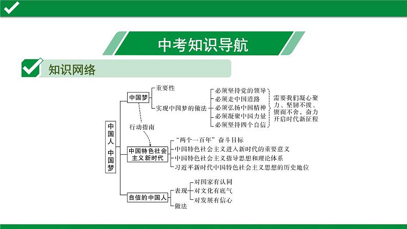 初中政治中考复习 2 第八课 中国人 中国梦课件PPT03