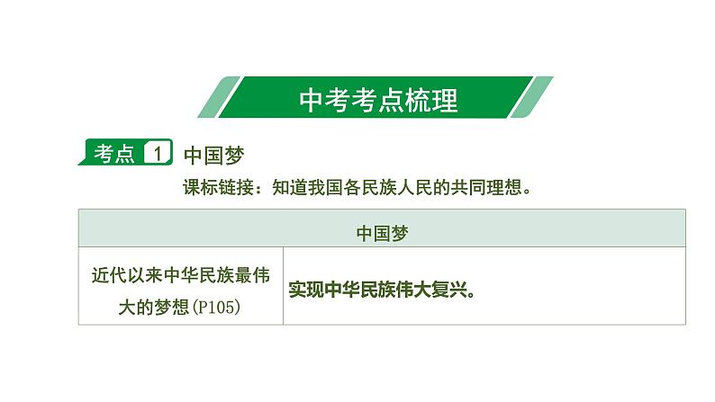 初中政治中考复习 2 第八课 中国人 中国梦课件PPT07