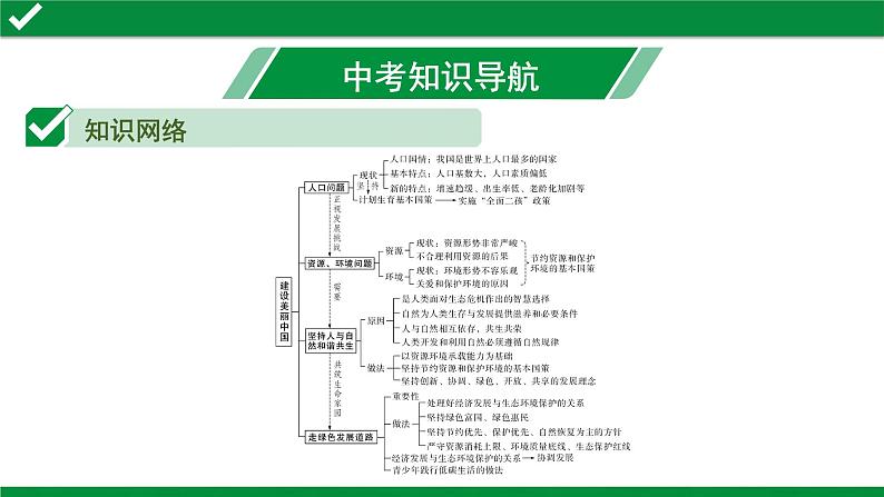 初中政治中考复习 2 第六课 建设美丽中国课件PPT第3页
