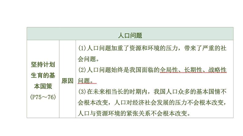初中政治中考复习 2 第六课 建设美丽中国课件PPT第8页