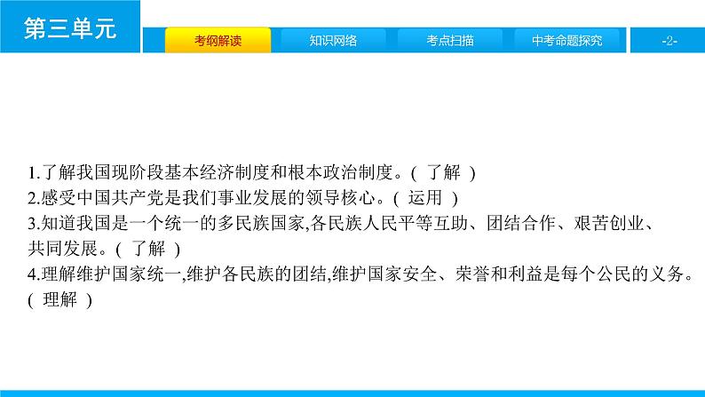 初中政治中考复习 第三单元 人民当家作主课件PPT02