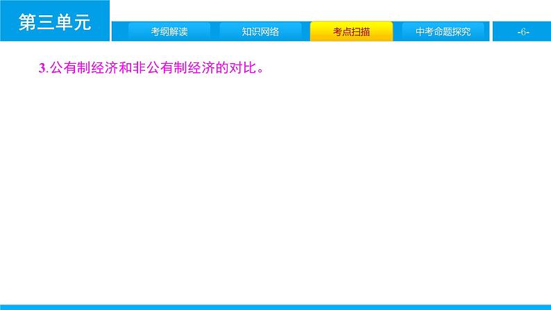 初中政治中考复习 第三单元 人民当家作主课件PPT06