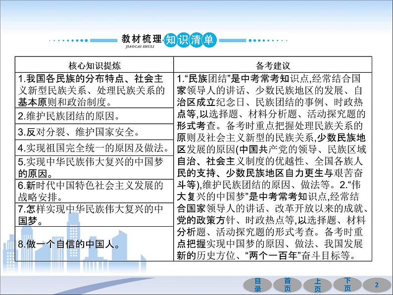 初中政治中考复习 第一部分 教材基础过关 第二十讲 和谐与梦想 课件-2021届中考冲刺·道德与法治第2页
