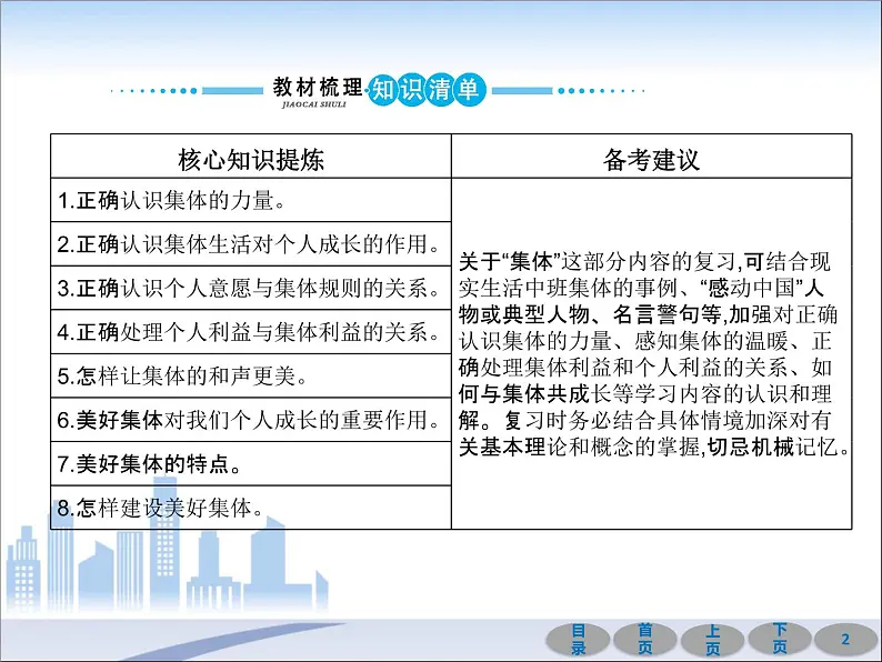 初中政治中考复习 第一部分 教材基础过关 第七讲 在集体中成长 课件-2021届中考冲刺·道德与法治02