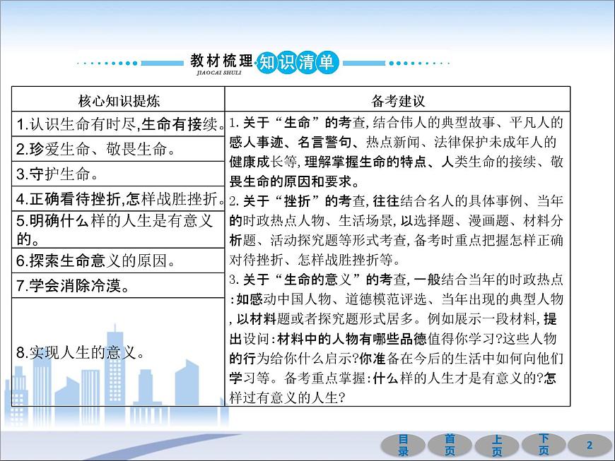 初中政治中考復(fù)習 第一部分 教材基礎(chǔ)過關(guān) 第四講 生命的思考 課件-2021屆中考沖刺·道德與法治第2頁