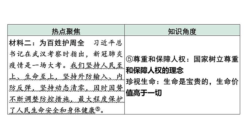 《 坚持共享发展 增进民生福祉》课件——【中考二轮专题复习】2023年中考道德与法治专题精讲第5页