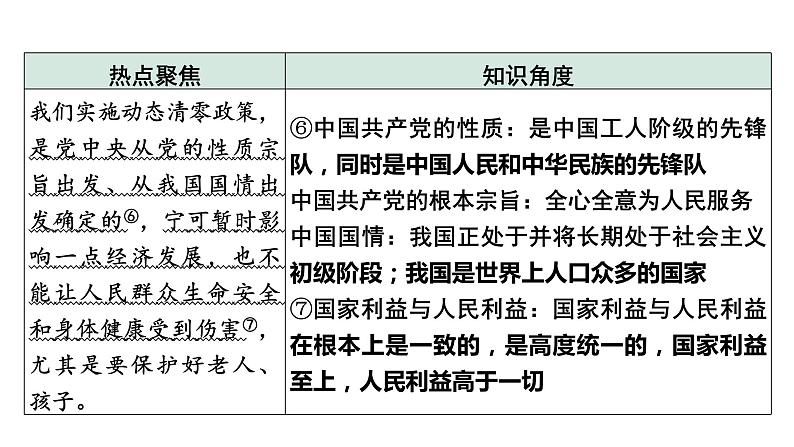《 坚持共享发展 增进民生福祉》课件——【中考二轮专题复习】2023年中考道德与法治专题精讲第6页