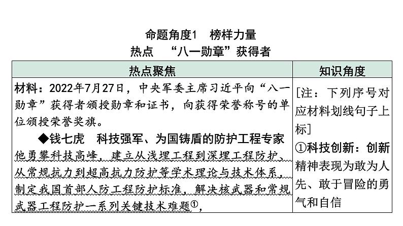 《学习模范人物 厚植文化自信》课件(共20张PPT)——【中考二轮专题复习】2023年中考道德与法治专题精讲02