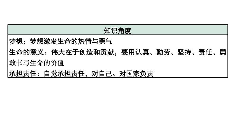 《学习模范人物 厚植文化自信》课件(共20张PPT)——【中考二轮专题复习】2023年中考道德与法治专题精讲05