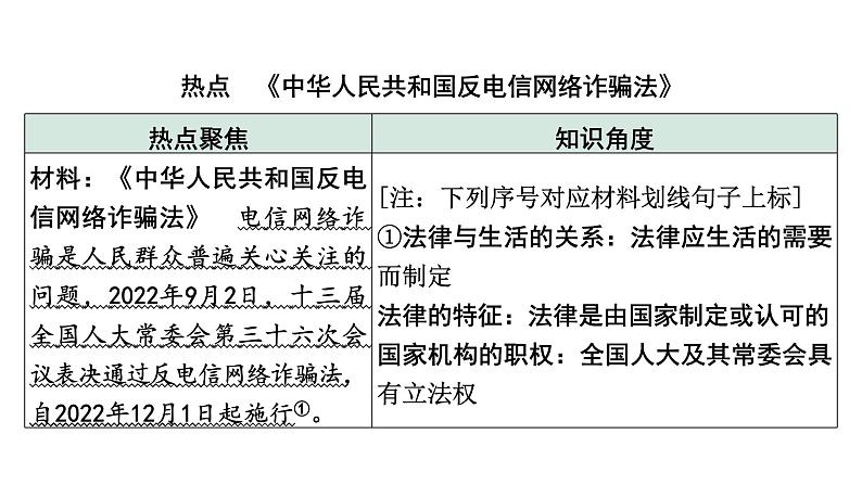 《推进依法治国 建设法治国家》课件——【中考二轮专题复习】2023年中考道德与法治专题精讲第2页