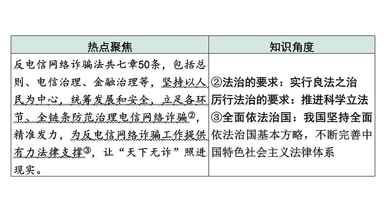 《推进依法治国 建设法治国家》课件——【中考二轮专题复习】2023年中考道德与法治专题精讲第3页