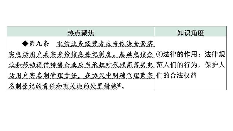 《推进依法治国 建设法治国家》课件——【中考二轮专题复习】2023年中考道德与法治专题精讲第4页
