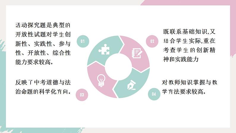 复习题型讲解课件:活动探究类——【中考二轮专题复习】2023年中考道德与法治专题精讲第4页