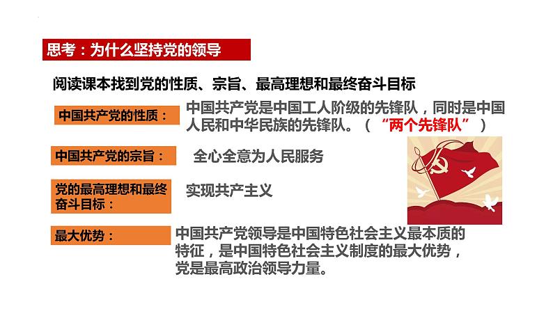 2022-2023学年部编版道德与法治八年级下册1.1 党的主张和人民意志的统一 课件第6页