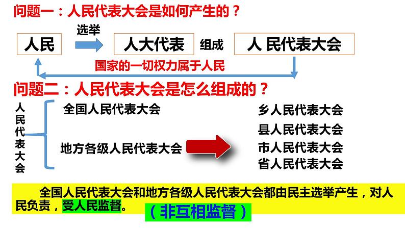 2022-2023学年部编版道德与法治八年级下册1.2 治国安邦的总章程 课件第7页