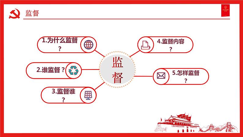 2022-2023学年部编版道德与法治八年级下册2.2 加强宪法监督 课件第3页