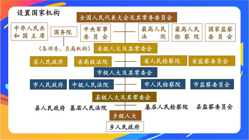 1.1.2 治国安邦的总章程第7页