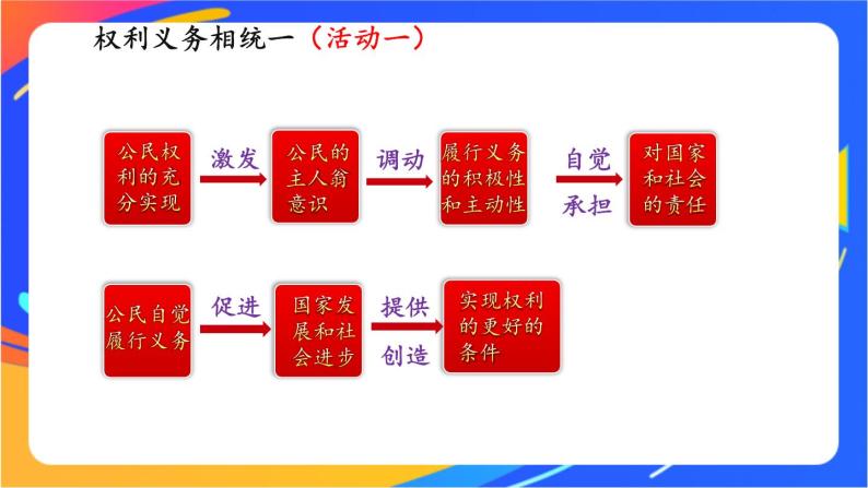 2.4.2 依法履行义务 课件+教案+视频素材08