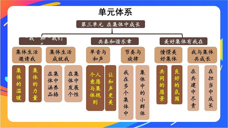 3.6.1 集体生活邀请我第3页