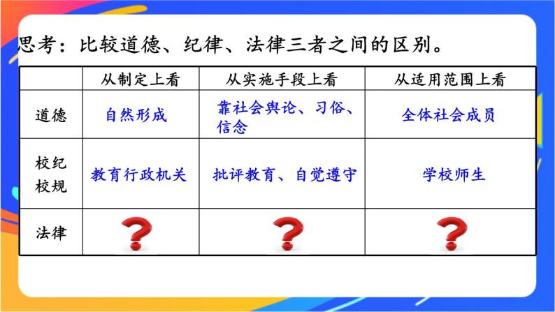 4.9.2 法律保障生活 课件+教案+视频素材06