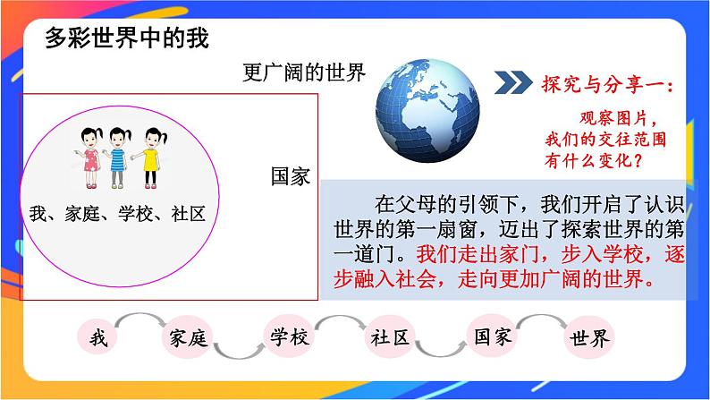 3.5.1 走向世界的大舞台 课件+教案06