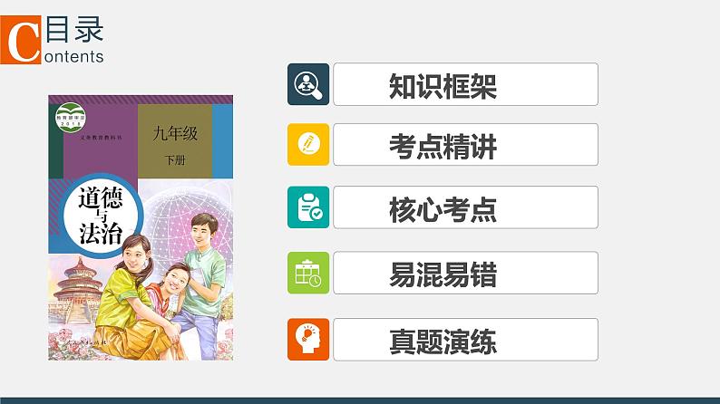 初中政治中考复习 专题五 我们共同的世界(复习课件)-2022年中考道德与法治一轮复习专题精讲优质课件第2页