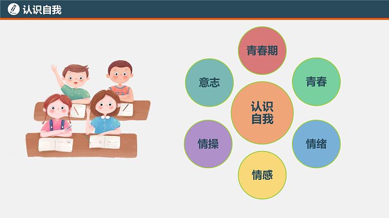 初中政治中考复习 专题一 认识自我(复习课件)-2022年中考道德与法治一轮复习专题精讲优质课件第4页