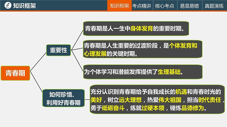 初中政治中考复习 专题一 认识自我(复习课件)-2022年中考道德与法治一轮复习专题精讲优质课件第7页