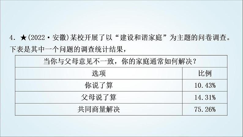 部编版中考《道德与法治》复习第三单元师长情谊作业课件06