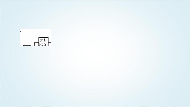 部编版中考《道德与法治》复习第五课守望精神家园教学课件第4页