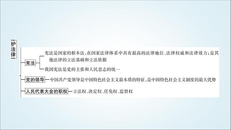 部编版中考《道德与法治》复习专题五维护法律权威建设法治中国教学课件03