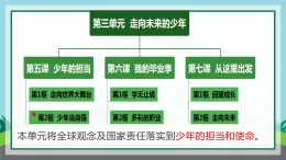 5.1走向世界大舞台课件