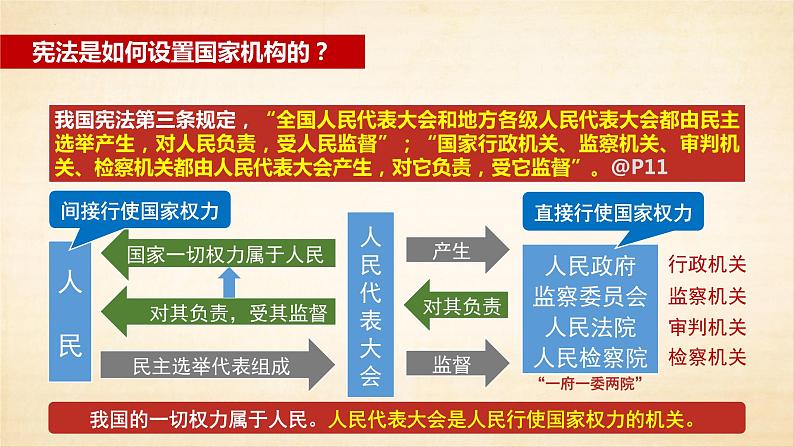 1.2 治国安邦的总章程 课件-2022-2023学年部编版道德与法治八年级下册第2页