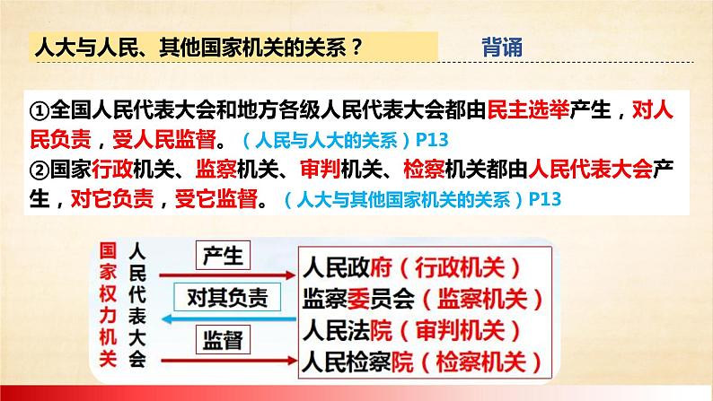 1.2 治国安邦的总章程 课件-2022-2023学年部编版道德与法治八年级下册第4页