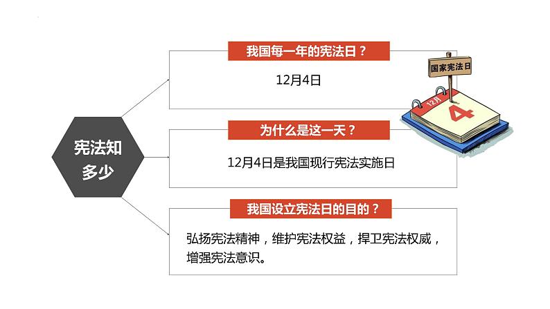 2.1 坚持依宪治国 课件-2022-2023学年 部编版道德与法治八年级下册第2页