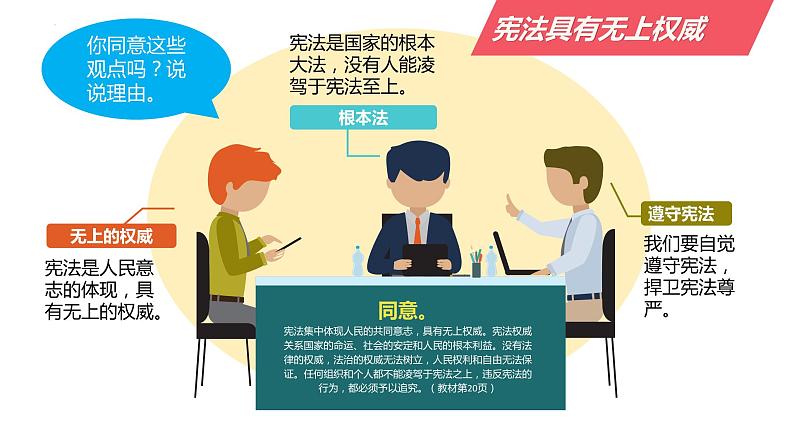 2.1 坚持依宪治国 课件-2022-2023学年 部编版道德与法治八年级下册第8页