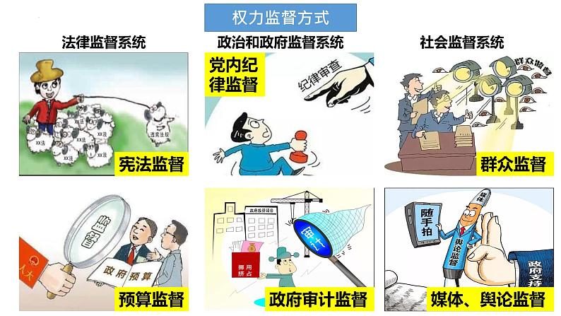 2.2 加强宪法监督 课件-2022-2023学年部编版道德与法治八年级下册第4页