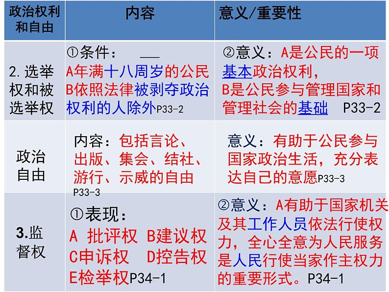 部编版八年级道德与法治下册--3.1公民基本权利(课件)第5页
