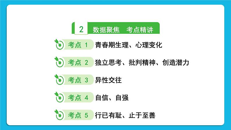【备考2023】中考道德与法治一轮复习教材考点梳理:七年级(下)第一单元 青春时光课件第4页