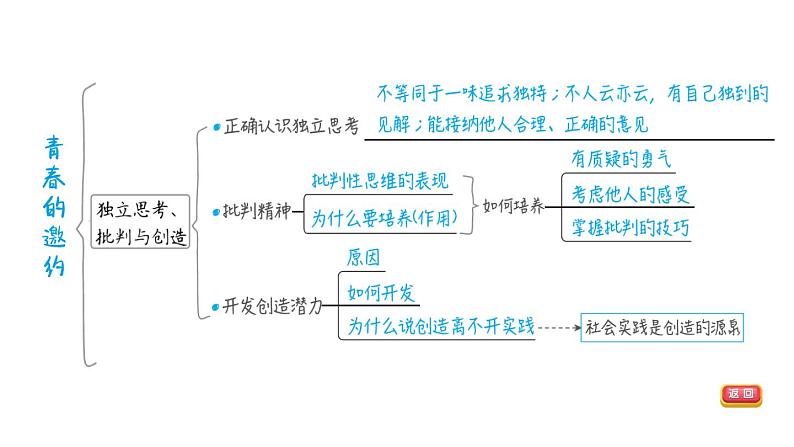 部编版道德与法治中考一轮复习--教材梳理 第5课时 青春时光(复习课件)05