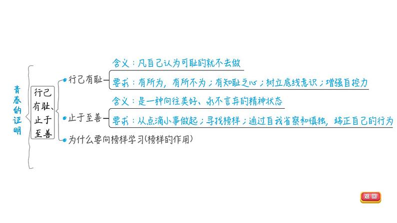 部编版道德与法治中考一轮复习--教材梳理 第5课时 青春时光(复习课件)08
