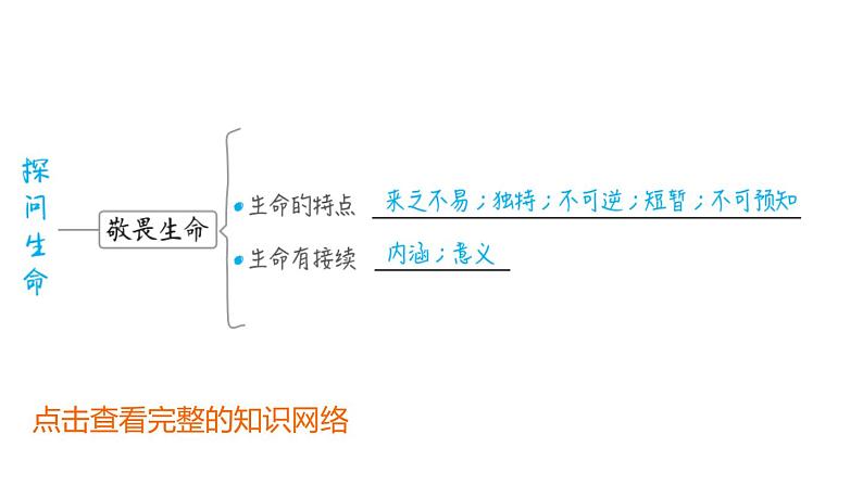 部编版道德与法治中考一轮复习--教材梳理--第4课时 生命的思考(复习课件)04