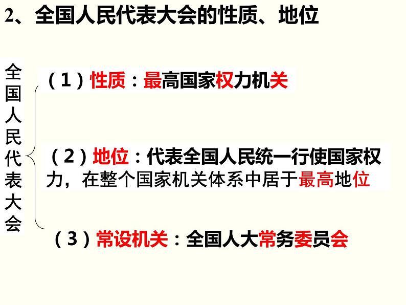 6.1国家权力机关课件PPT第6页