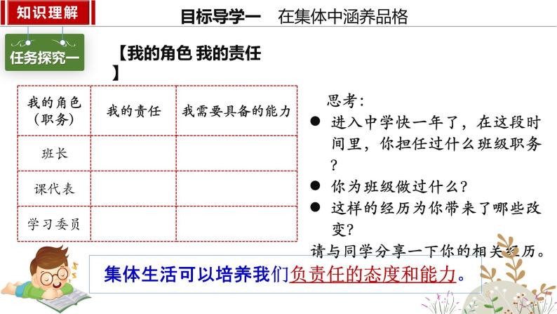 2023年部编版七年级道德与法治下册6.2集体生活成就我  课件（含视频）+同步练习含解析卷06