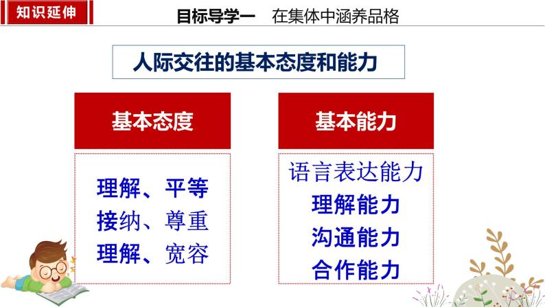 2023年部编版七年级道德与法治下册6.2集体生活成就我  课件（含视频）+同步练习含解析卷08