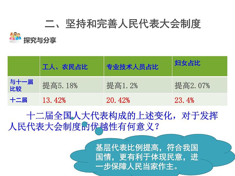 部编版八年级道德与法治下册--5.1根本政治制度(课件1)08